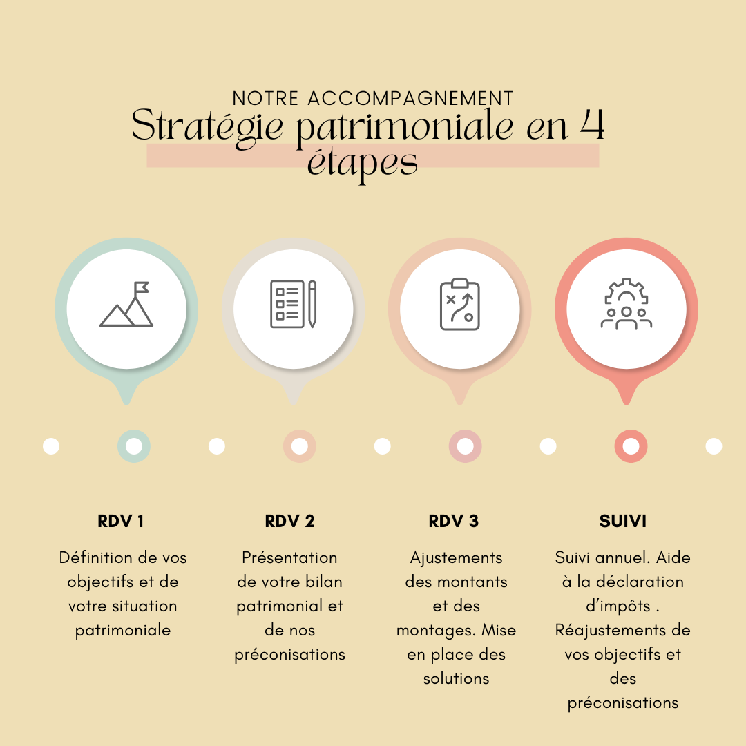 Comment définir une stratégie patrimoniale à Nantes. Source :  https://gestionpatrimoinenantes.fr/gestion-de-patrimoine-a-nantes/